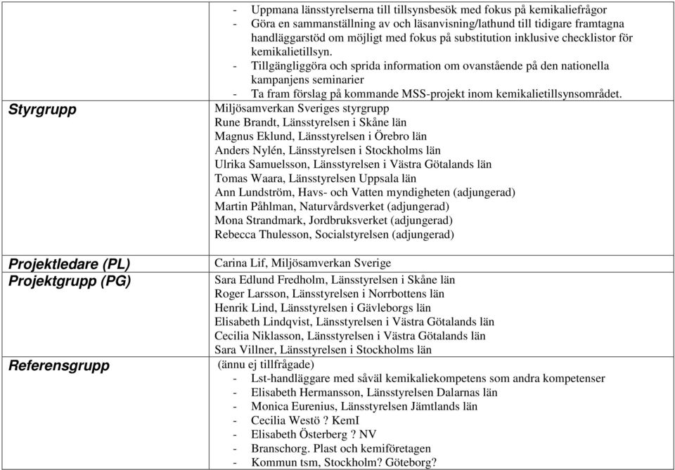 - Tillgängliggöra och sprida information om ovanstående på den nationella kampanjens seminarier - Ta fram förslag på kommande MSS-projekt inom kemikalietillsynsområdet.