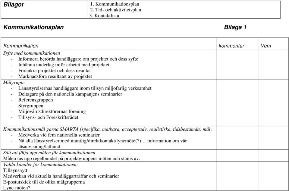 projektet - Förankra projektet och dess resultat - Marknadsföra resultatet av projektet Målgrupp: - Länsstyrelsernas handläggare inom tillsyn miljöfarlig verksamhet - Deltagare på den nationella