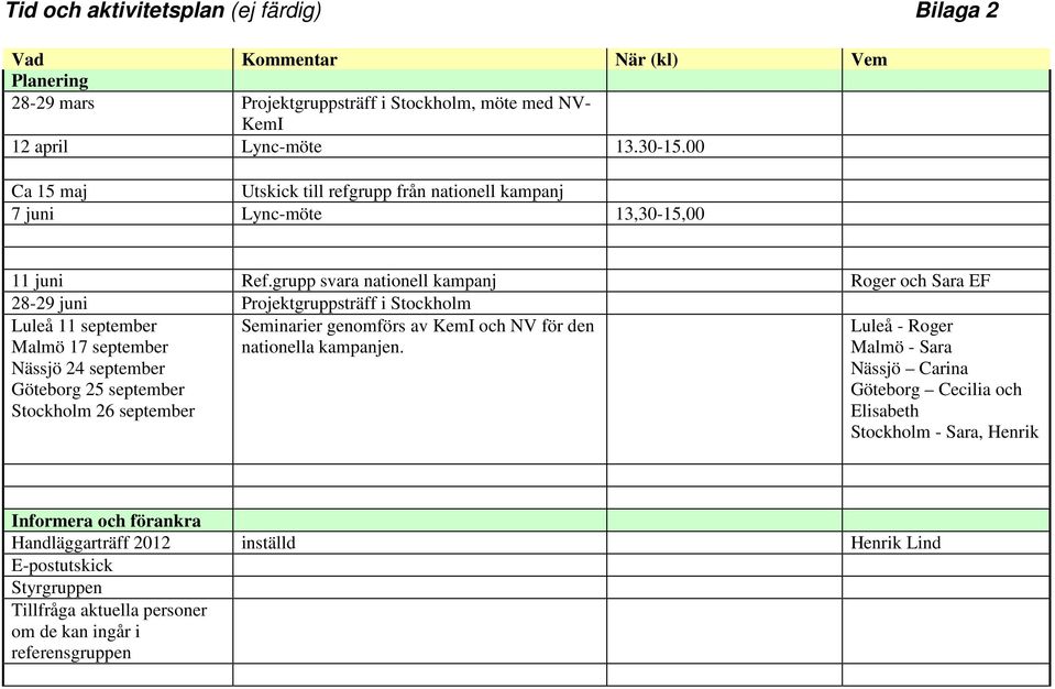 grupp svara nationell kampanj Roger och Sara EF 28-29 juni Projektgruppsträff i Stockholm Luleå 11 september Malmö 17 september Nässjö 24 september Göteborg 25 september Stockholm 26 september