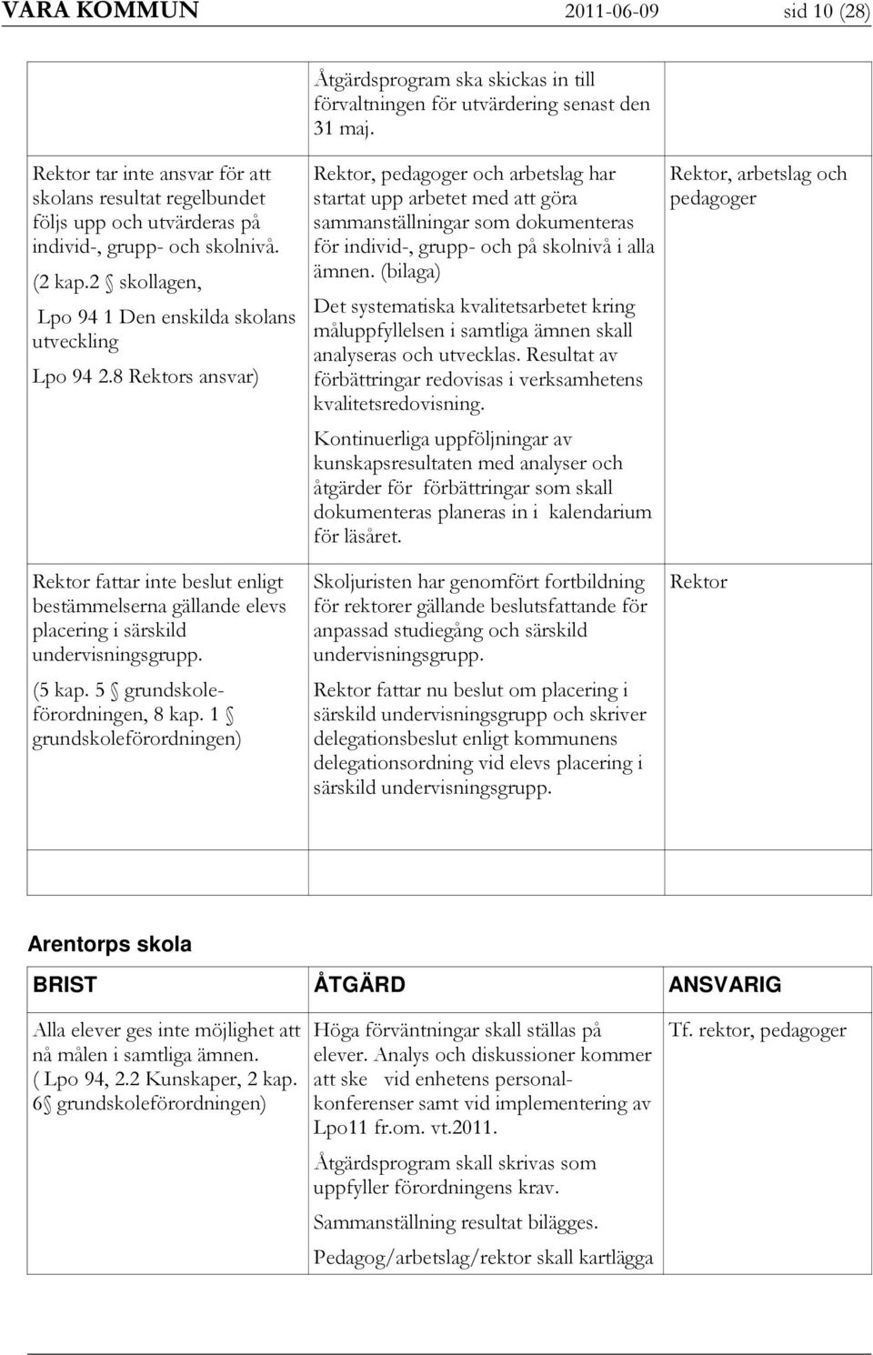 8 s ansvar) fattar inte beslut enligt bestämmelserna gällande elevs placering i särskild undervisningsgrupp. (5 kap. 5 grundskoleförordningen, 8 kap.