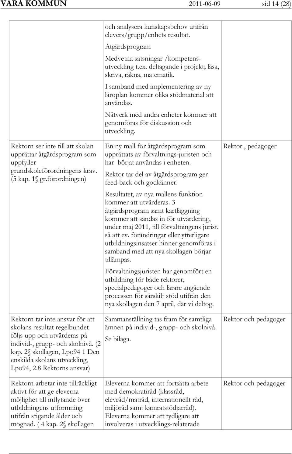 Nätverk med andra enheter kommer att genomföras för diskussion och utveckling. n ser inte till att skolan upprättar åtgärdsprogram som uppfyller grundskoleförordningens krav. (5 kap. 1 gr.