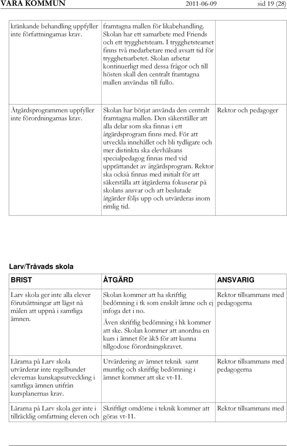 Åtgärdsprogrammen uppfyller inte förordningarnas krav. Skolan har börjat använda den centralt framtagna mallen. Den säkerställer att alla delar som ska finnas i ett åtgärdsprogram finns med.