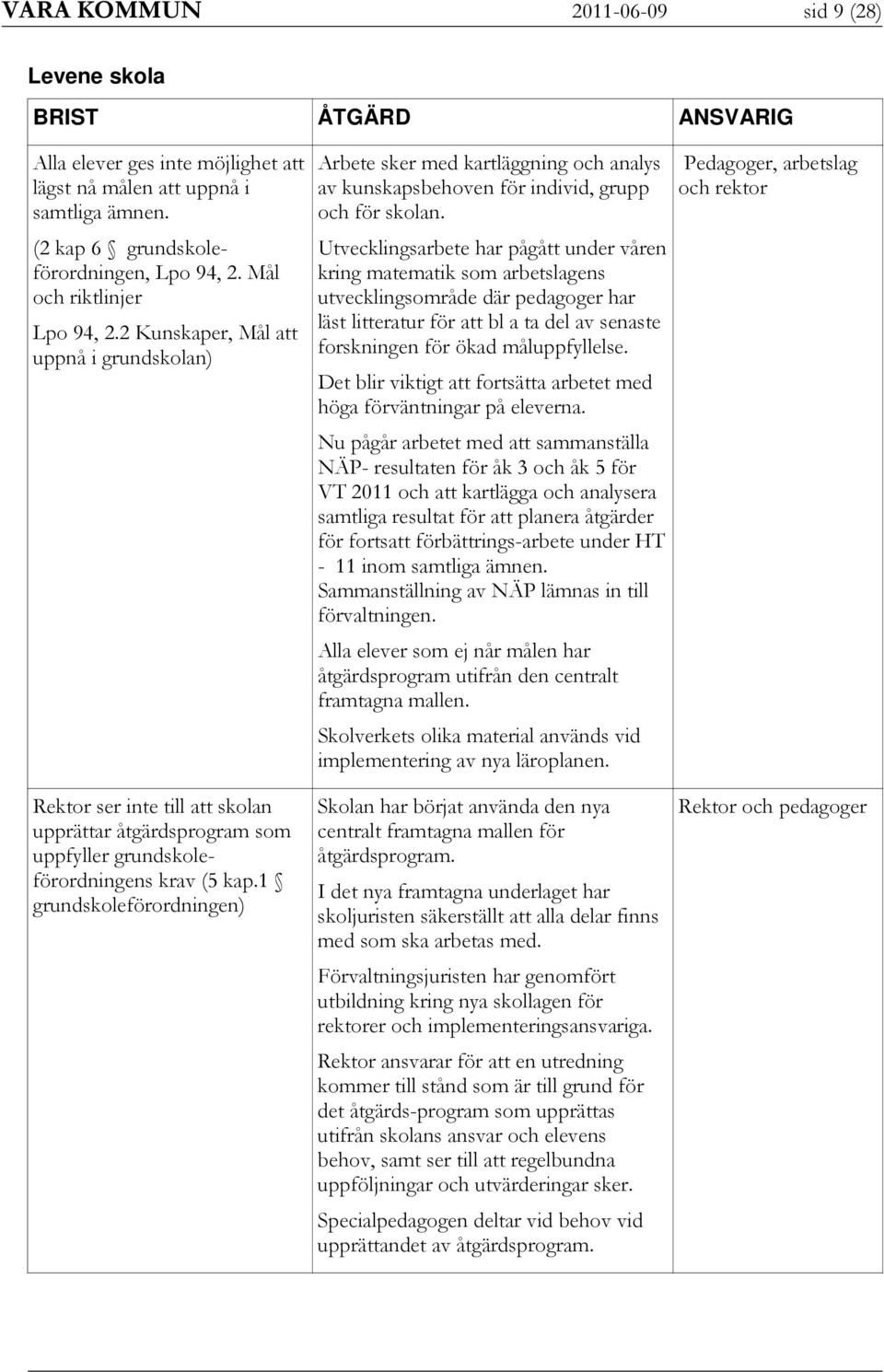Utvecklingsarbete har pågått under våren kring matematik som arbetslagens utvecklingsområde där pedagoger har läst litteratur för att bl a ta del av senaste forskningen för ökad måluppfyllelse.