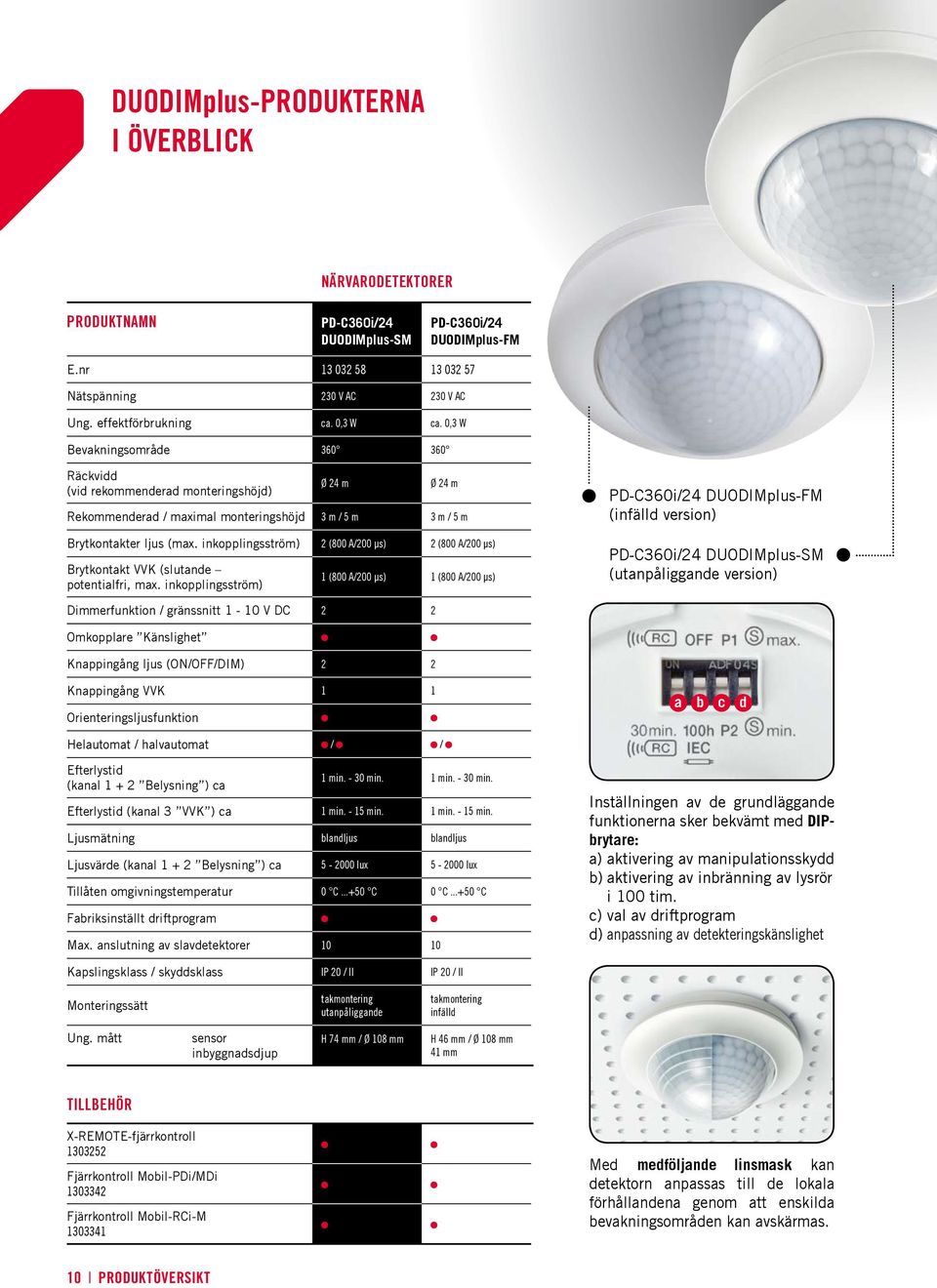 inkopplingsström) 2 (800 A/200 μs) 2 (800 A/200 μs) Brytkontakt VVK (slutande potentialfri, max.