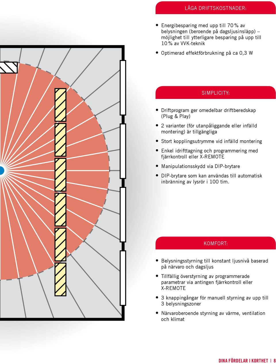 Enkel idrifttagning och programmering med fjärrkontroll eller X-REMOTE Manipulationsskydd via DIP-brytare DIP-brytare som kan användas till automatisk inbränning av lysrör i 100 tim.