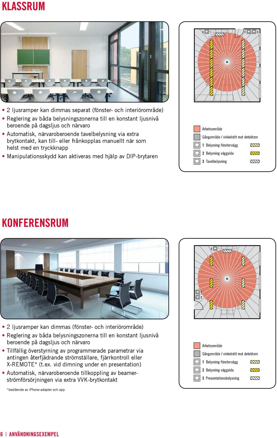 vinkelrätt mot detektorn 1 Belysning fönstervägg 2 Belysning väggsida 3 Tavelbelysning KONFERENSRUM 3 1 2 2 ljusramper kan dimmas (fönster- och interiörområde) Reglering av båda belysningszonerna