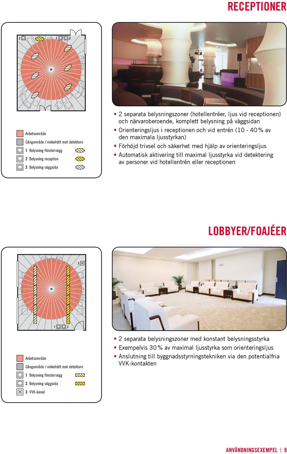 orienteringsljus Automatisk aktivering till maximal ljusstyrka vid detektering av personer vid hotellentrén eller receptionen LOBBYER/FOAJÉER 3 1 2 Arbetsområde Gångområde / vinkelrätt mot detektorn