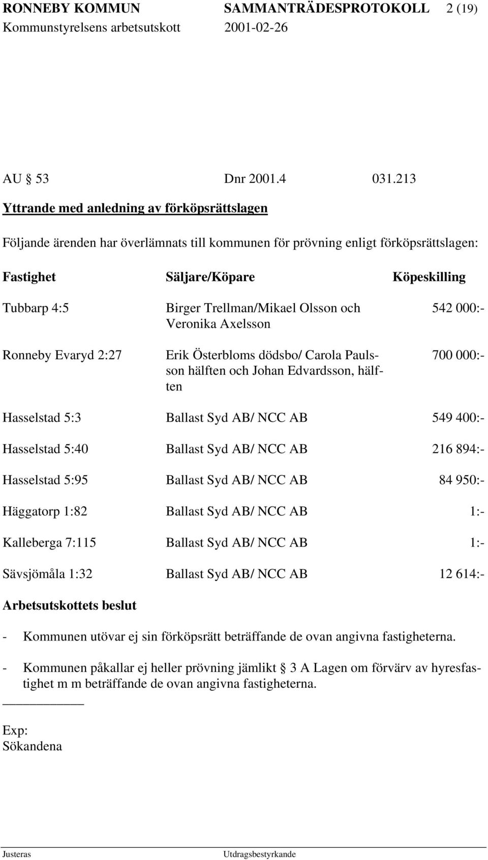 2:27 Birger Trellman/Mikael Olsson och Veronika Axelsson Erik Österbloms dödsbo/ Carola Paulsson hälften och Johan Edvardsson, hälften 542 000:- 700 000:- Hasselstad 5:3 Ballast Syd AB/ NCC AB 549