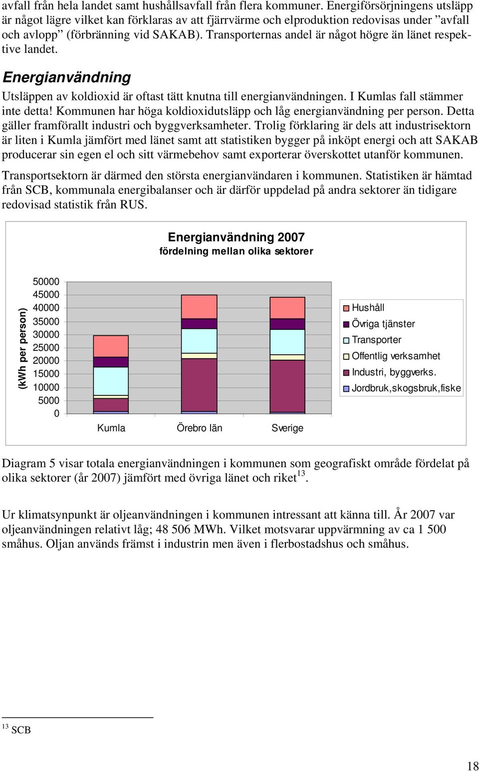 Transporternas andel är något högre än länet respektive landet. Energianvändning Utsläppen av koldioxid är oftast tätt knutna till energianvändningen. I Kumlas fall stämmer inte detta!