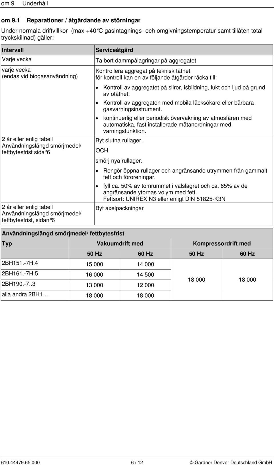 (endas vid biogasanvändning) 2 år eller enlig tabell Användningslängd smörjmedel/ fettbytesfrist sida 6 2 år eller enlig tabell Användningslängd smörjmedel/ fettbytesfrist, sidan 6 Serviceåtgärd Ta