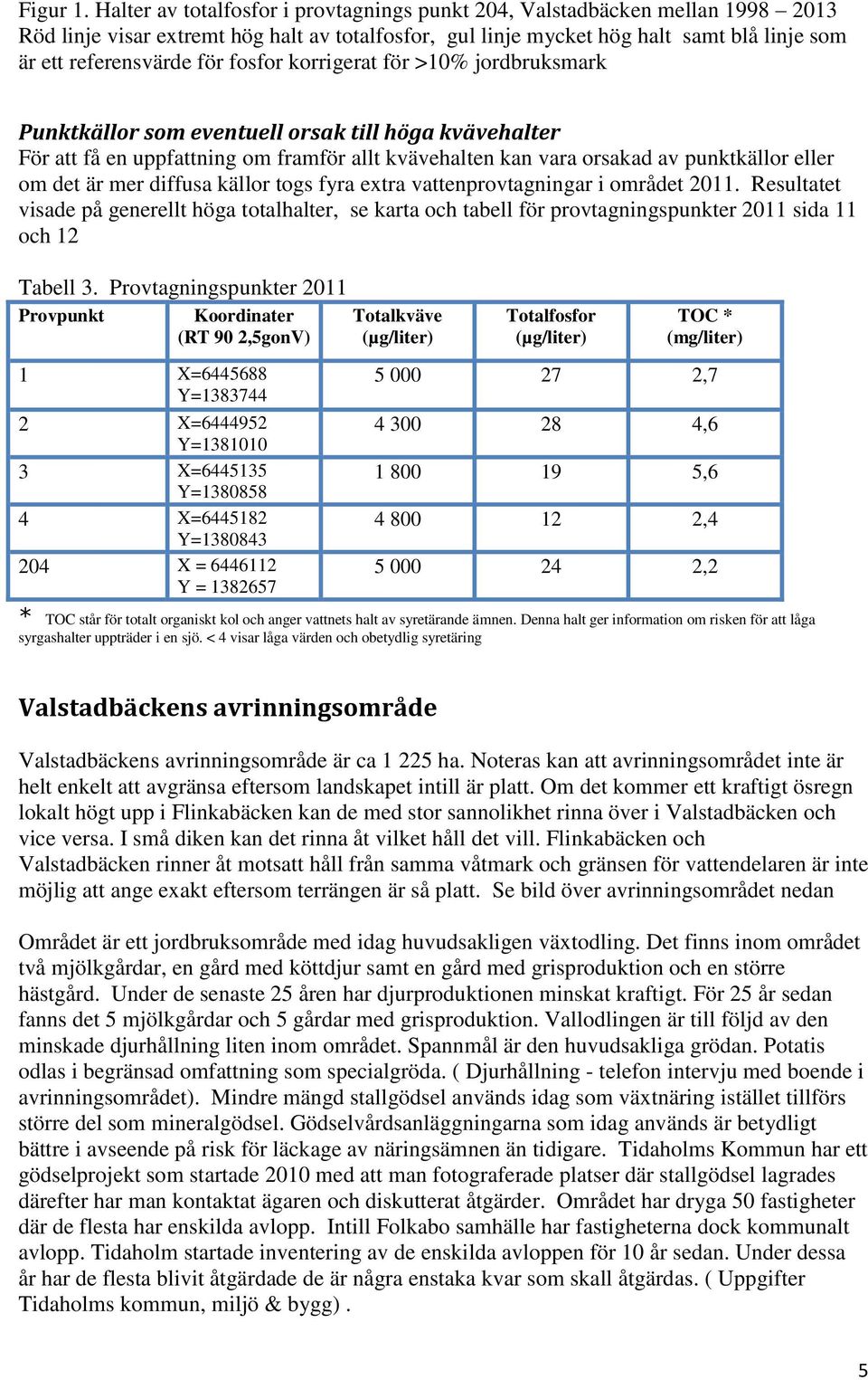 fosfor korrigerat för >10% jordbruksmark Punktkällor som eventuell orsak till höga kvävehalter För att få en uppfattning om framför allt kvävehalten kan vara orsakad av punktkällor eller om det är