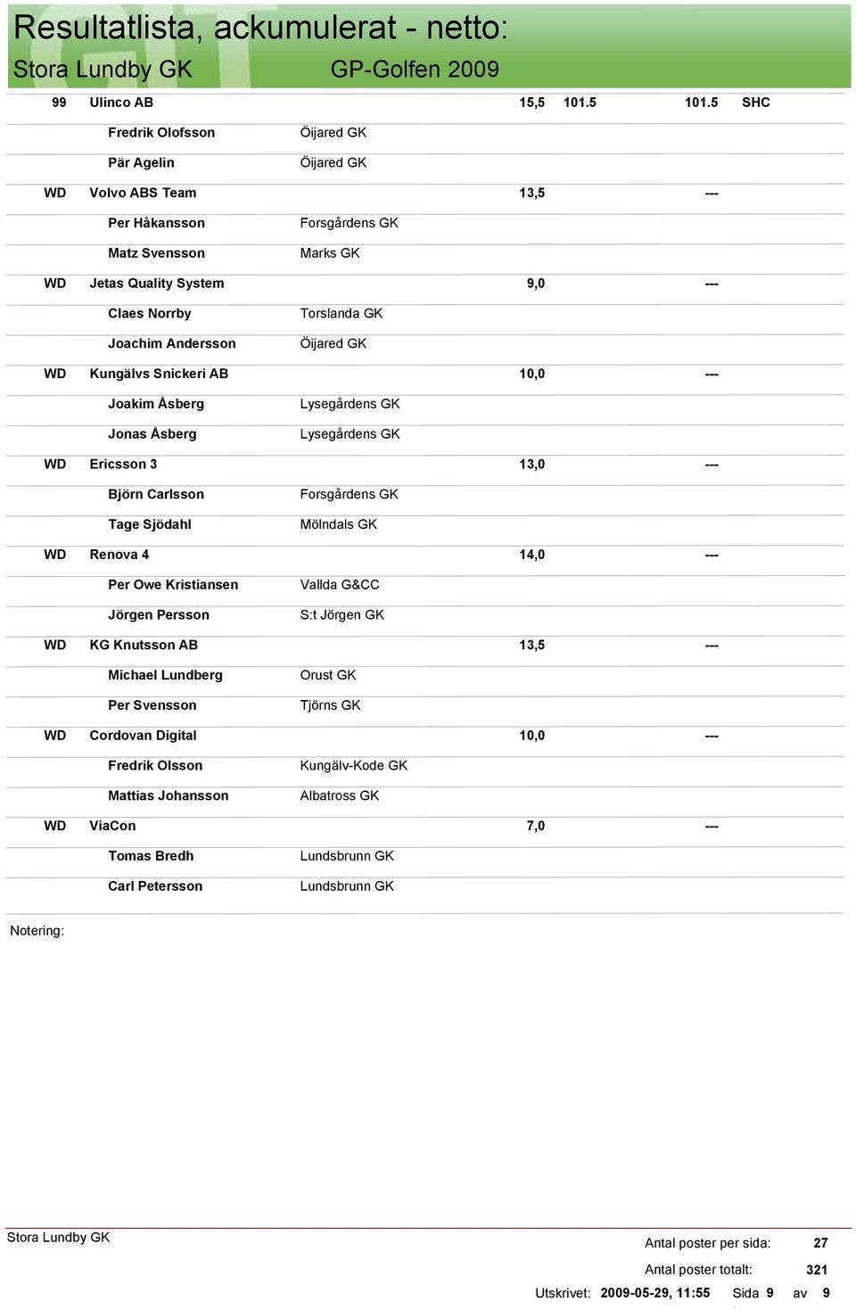 5 SHC Fredrik Olofsson Pär Agelin WD Volvo ABS Team 13,5 Per Håkansson Matz Svensson Marks GK WD Jetas Quality System 9,0 Claes Norrby Joachim Andersson WD Kungälvs