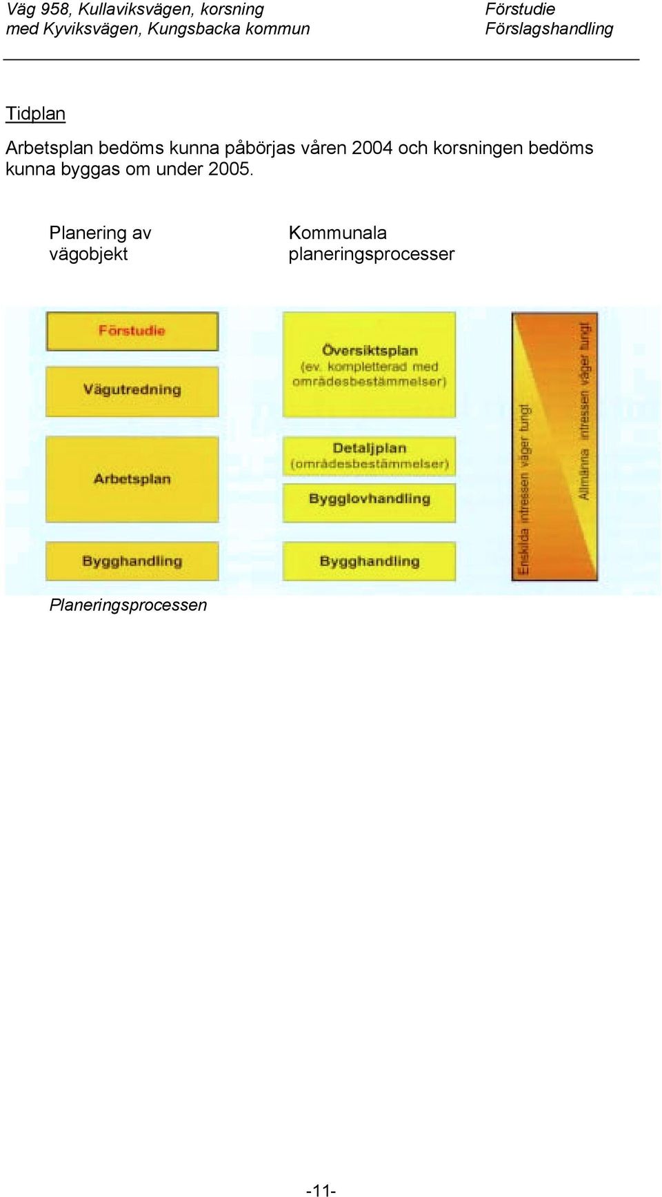 byggas om under 2005.