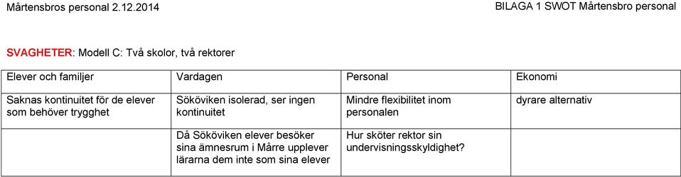 kntinuitet för de elever sm behöver trygghet Sököviken islerad, ser ingen kntinuitet Mindre