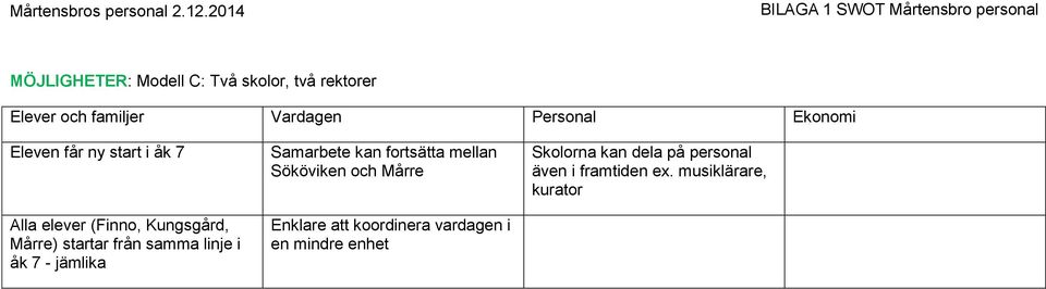 Eleven får ny start i åk 7 Alla elever (Finn, Kungsgård, Mårre) startar från samma linje i åk 7