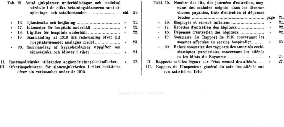 Sammandrag af kyrkoherdarnes uppgifter om sinnessjuka och idioter i riket» 24. II. Rättsmedicinska utlåtanden angående sinnesbeskaffenhet...» 27. III.