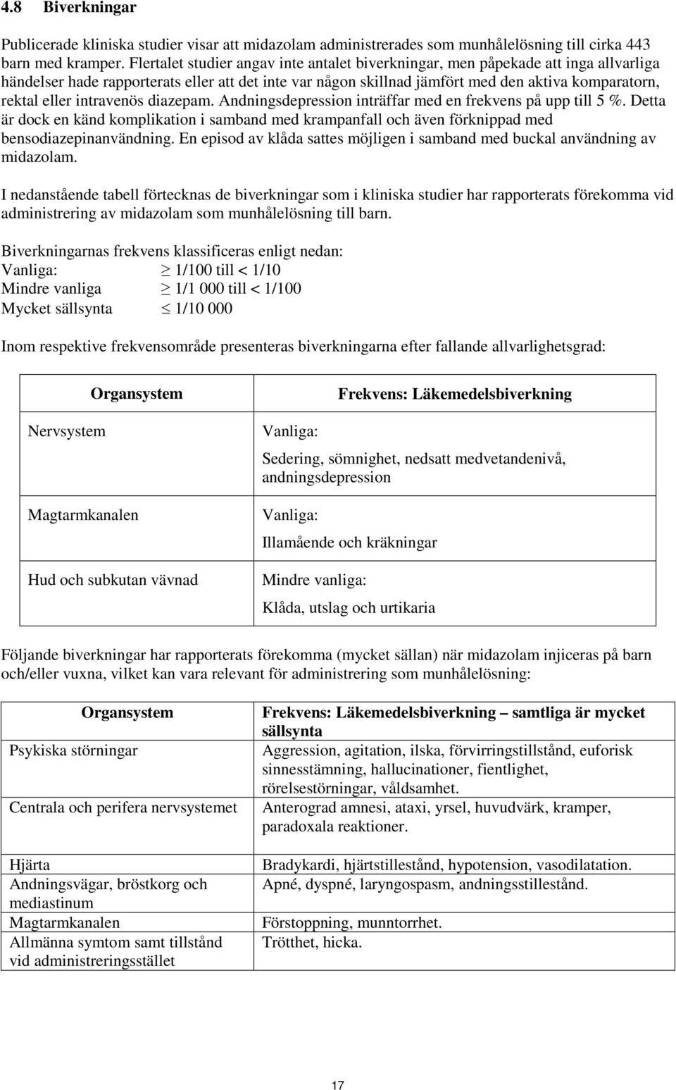 intravenös diazepam. Andningsdepression inträffar med en frekvens på upp till 5 %. Detta är dock en känd komplikation i samband med krampanfall och även förknippad med bensodiazepinanvändning.