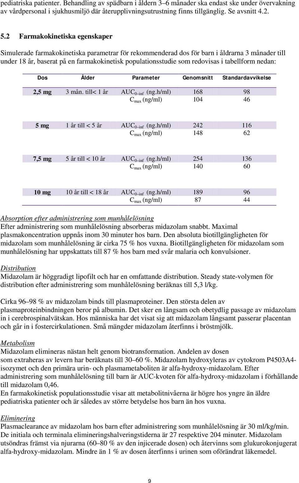 redovisas i tabellform nedan: Dos Ålder Parameter Genomsnitt Standardavvikelse 2,5 mg 3 mån. till< 1 år AUC 0 inf (ng.h/ml) 168 98 C max (ng/ml) 104 46 5 mg 1 år till < 5 år AUC 0 inf (ng.