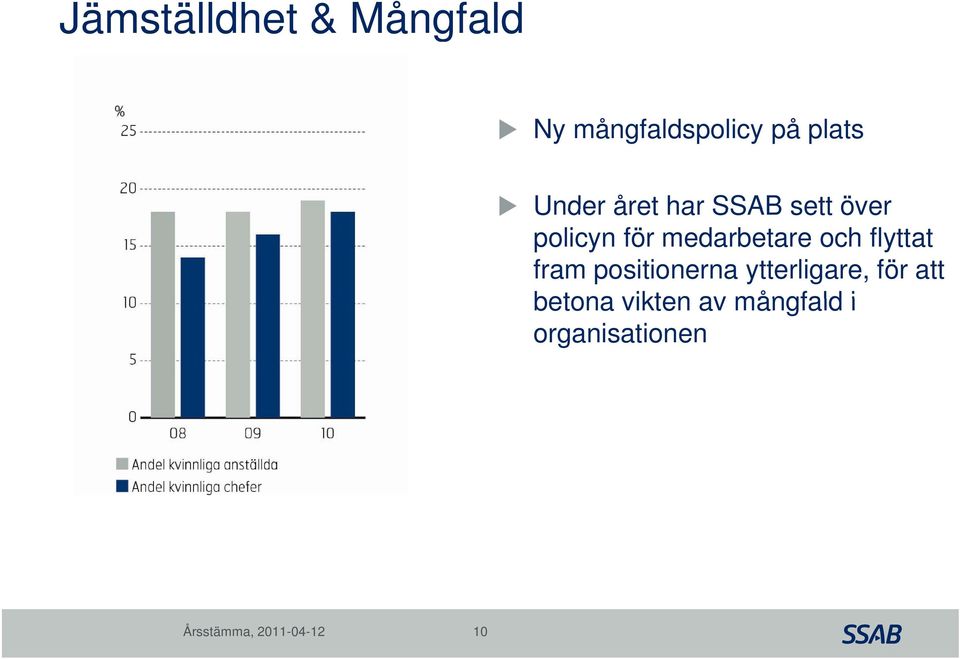 medarbetare och flyttat fram positionerna