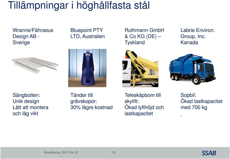 Kanada Sängbotten: Tänder till Teleskåpbom till Sopbil: Unik design Lätt att montera och