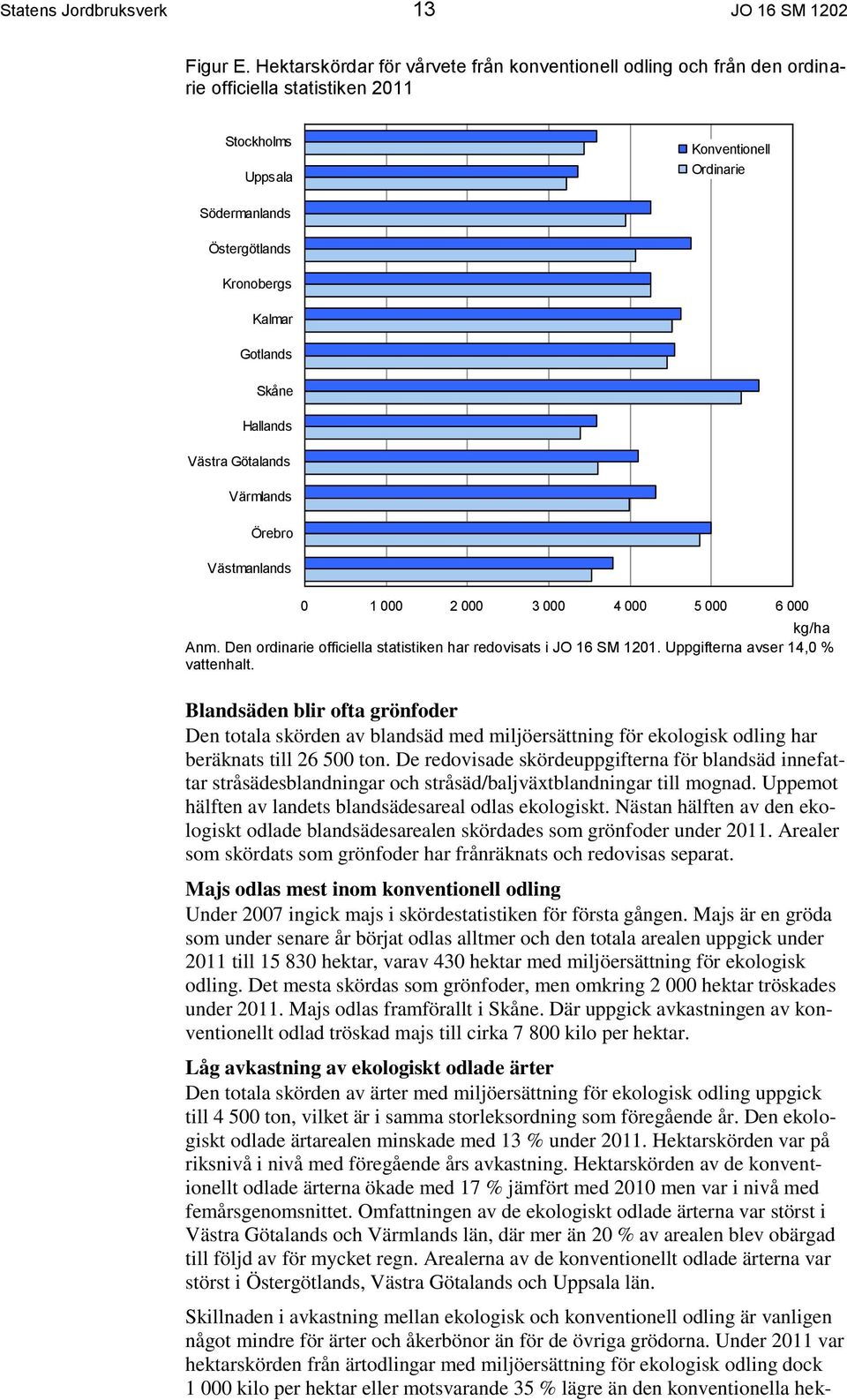 Gotlands Skåne Hallands Västra Götalands Värmlands Örebro Västmanlands 0 1 000 2 000 3 000 4 000 5 000 6 000 Anm. Den ordinarie officiella statistiken har redovisats i JO 16 SM 1201.