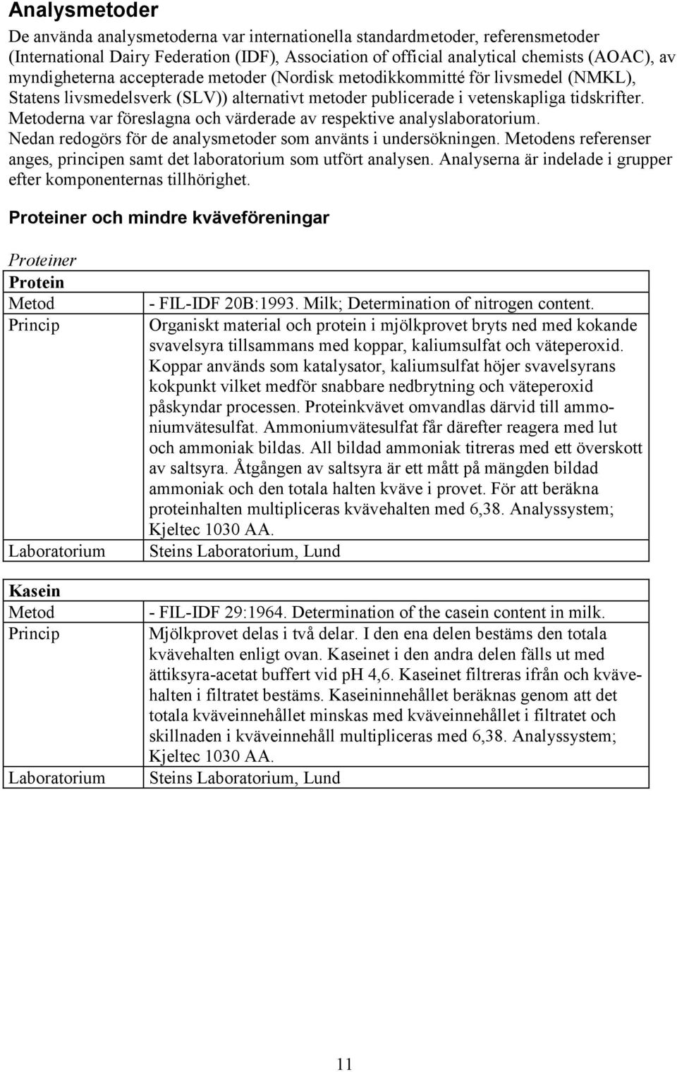 Metoderna var föreslagna och värderade av respektive analyslaboratorium. Nedan redogörs för de analysmetoder som använts i undersökningen.