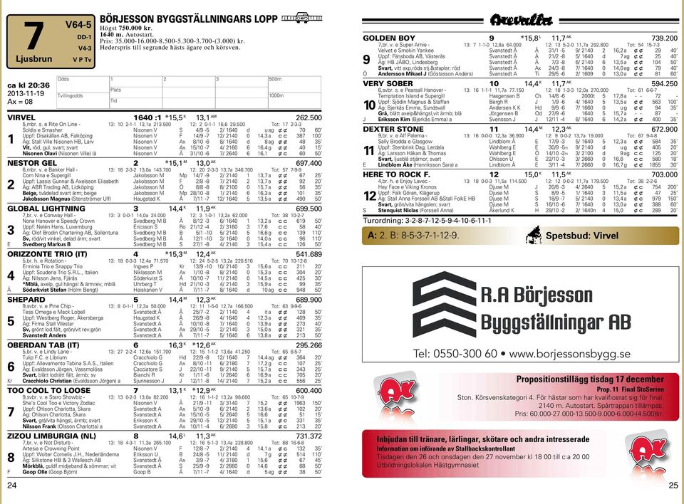 Tot: -- Solis e Smasher Nisonen V S /9 - / uag Uppf: Disakällan AB, Falköping Nisonen V F /9 - /, a 8 Äg: Stall Ville Nisonen HB, Larv Nisonen V A 8/ - 8/ 8ag 8 Vit, rö, gul, svart; svart Nisonen V A