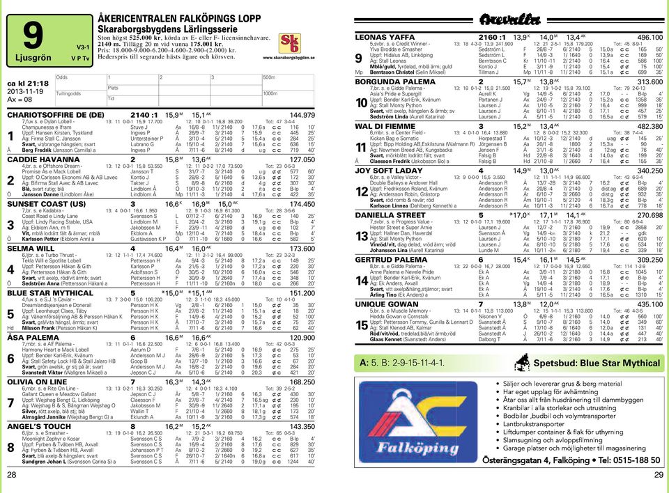 Tot: -- Champunessa e Ifram Stuve J A /8-8 /, a Uppf: Hansen Kirsten, Tysklan Ingves P /9 - /,9 Äg: Firma Stall C.