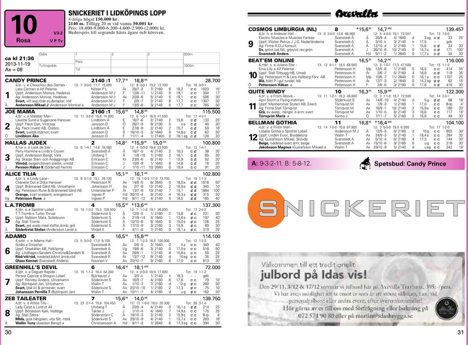 Tot: -- Lass Carmen e Alf Palema Nilsen P L r 8/ - / 8, Uppf: Anersson Monia, Heekas Anersson M J F /8 - / 9, Äg: Anersson Monia, Heekas Anersson M J A /8 - / 9, Svart, vitt ap,röa stj.