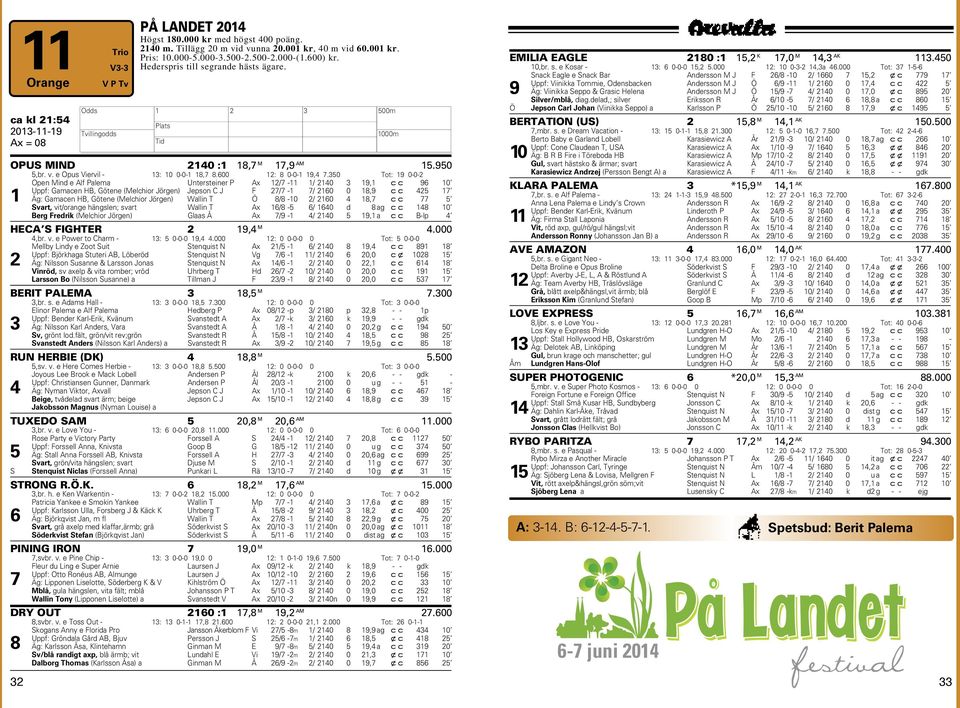 Tot: 9 -- Open Min e Alf Palema Untersteiner P A / - / 9, 9 Uppf: Gamaen HB, Götene (Melhior Jörgen) Jepson C J F / - / 8,9 Äg: Gamaen HB, Götene (Melhior Jörgen) Wallin T Ö 8/8 - / 8, Svart,
