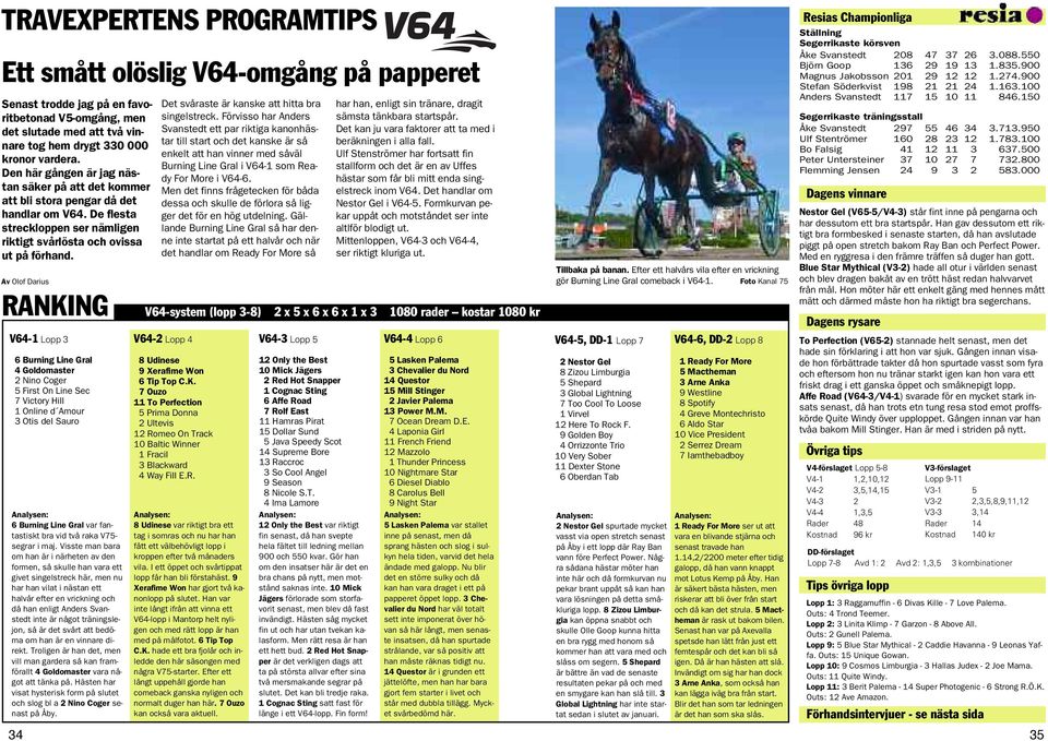 Av Olof Darius RANKING V- Lopp Burning Line Gral Golomaster Nino Coger First On Line Se Vitory Hill Online Amour Otis el Sauro Analysen: Burning Line Gral var fantastiskt bra vi två raka V- segrar i