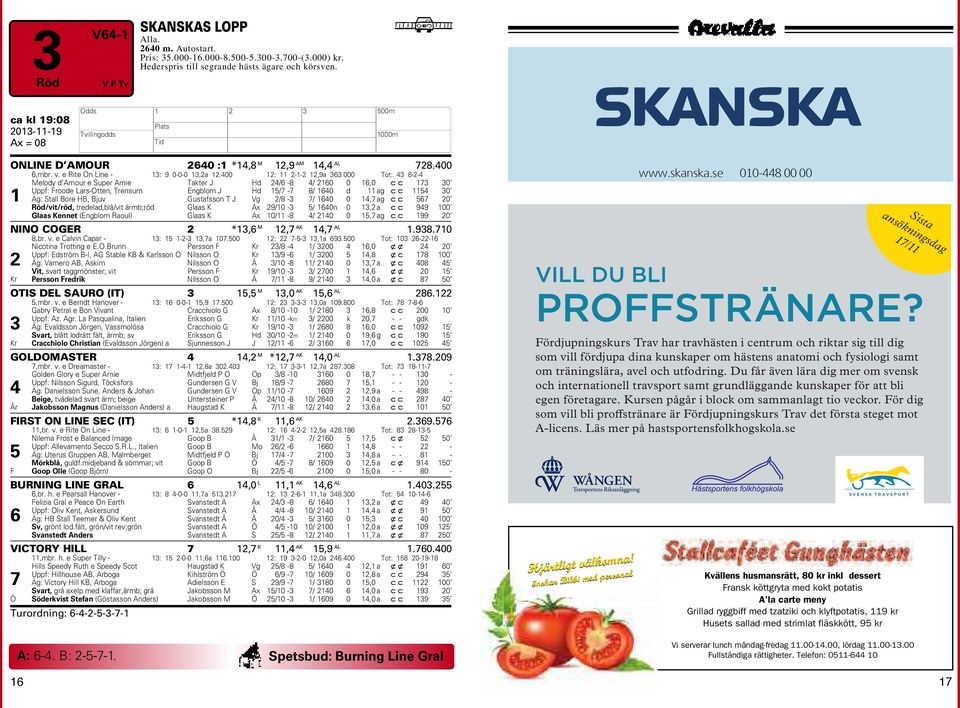Tot: 8-- Meloy Amour e Super Arnie Takter J H / -8 /, Uppf: Frooe Lars-Otten, Trensum Engblom J H / - 8/ ag Äg: Stall Bore HB, Bjuv Gustafsson T J Vg /8 - /, ag Rö/vit/rö, treela,blå/vit ärmb;rö