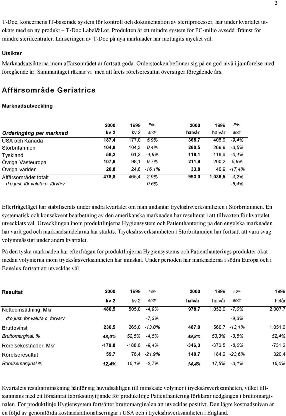 Utsikter Marknadsutsikterna inom affärsområdet är fortsatt goda. Orderstocken befinner sig på en god nivå i jämförelse med föregående år.