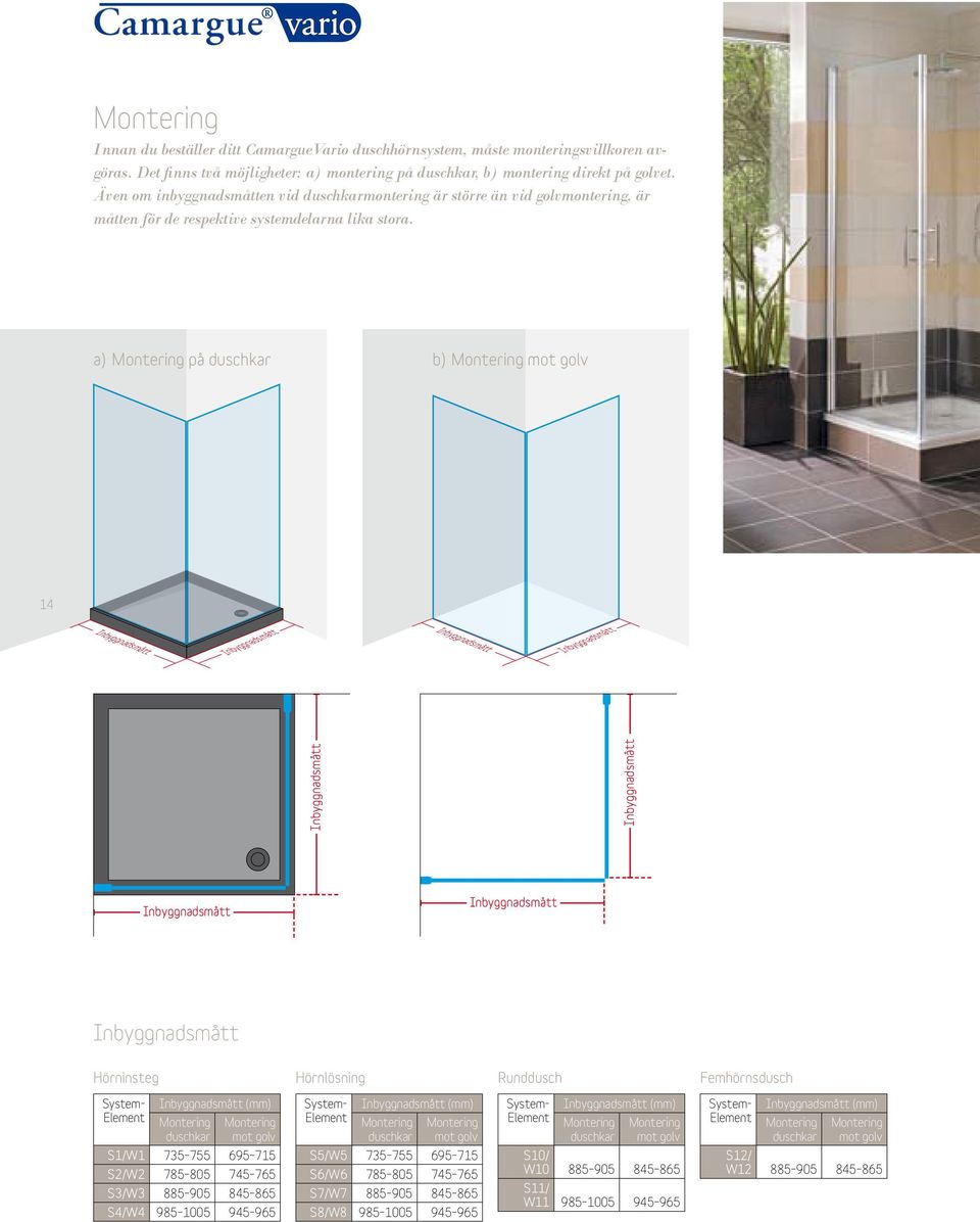 a) Montering på duschkar b) Montering mot golv 14 Hörninsteg Hörnlösning Runddusch Femhörnsdusch System- Element (mm) Montering duschkar Montering mot golv S1/W1 735 755 695 715 S2/W2 785 805 745 765