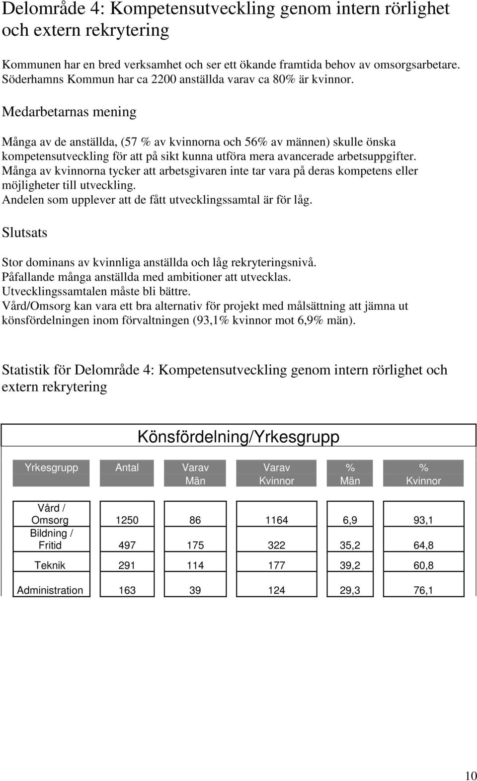 Många av de anställda, (57 % av kvinnorna och 56% av männen) skulle önska kompetensutveckling för att på sikt kunna utföra mera avancerade arbetsuppgifter.