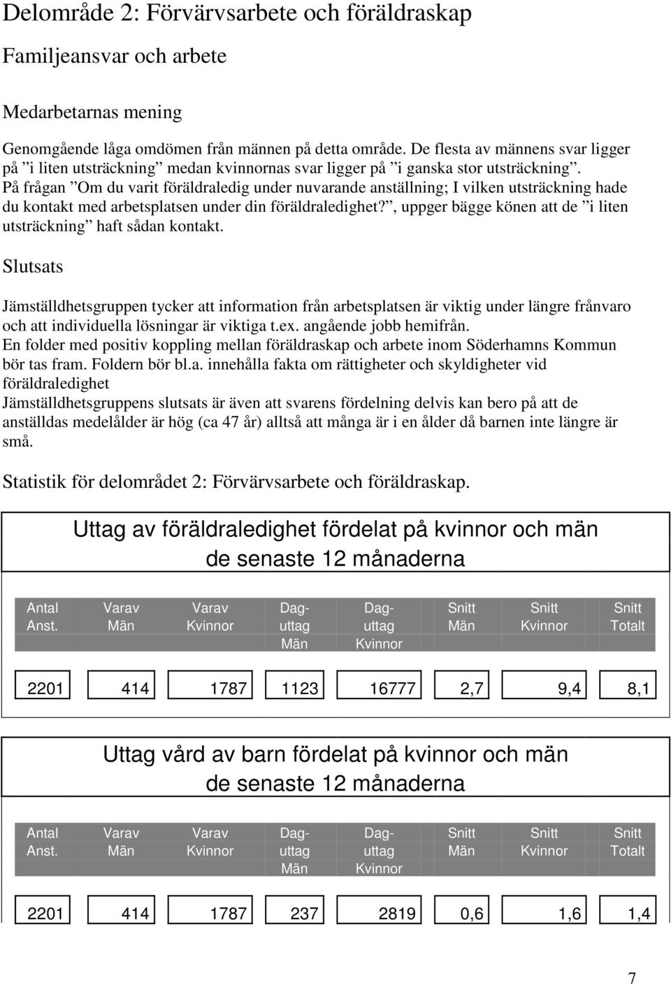 På frågan Om du varit föräldraledig under nuvarande anställning; I vilken utsträckning hade du kontakt med arbetsplatsen under din föräldraledighet?