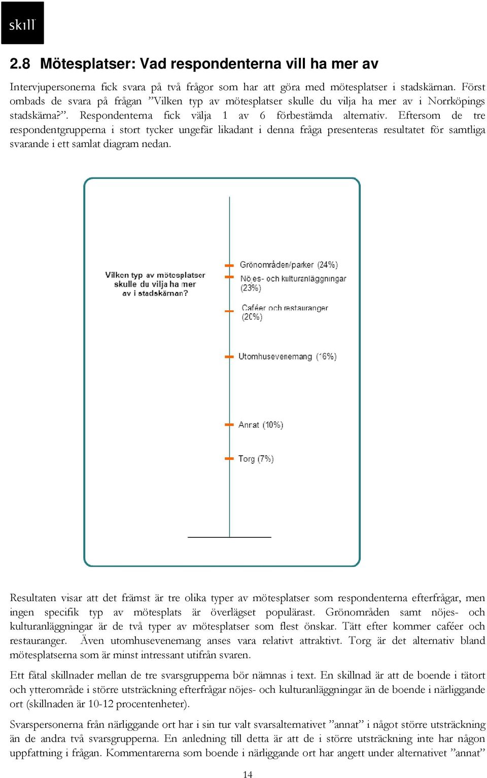 Eftersom de tre respondentgrupperna i stort tycker ungefär likadant i denna fråga presenteras resultatet för samtliga svarande i ett samlat diagram nedan.