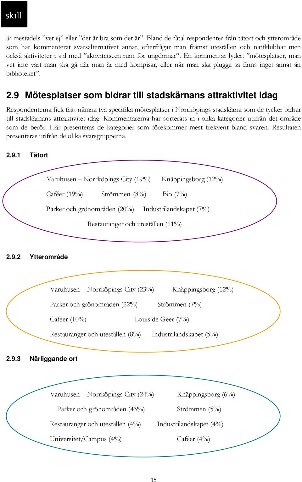 aktivitetscentrum för ungdomar. En kommentar lyder: mötesplatser, man vet inte vart man ska gå när man är med kompisar, eller när man ska plugga så finns inget annat än biblioteket. 2.