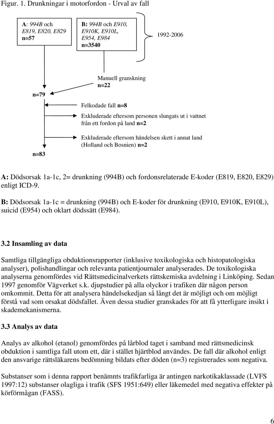Exkluderade eftersom personen slungats ut i vattnet från ett fordon på land n=2 Exkluderade eftersom händelsen skett i annat land (Holland och Bosnien) n=2 A: Dödsorsak 1a-1c, 2= drunkning (994B) och