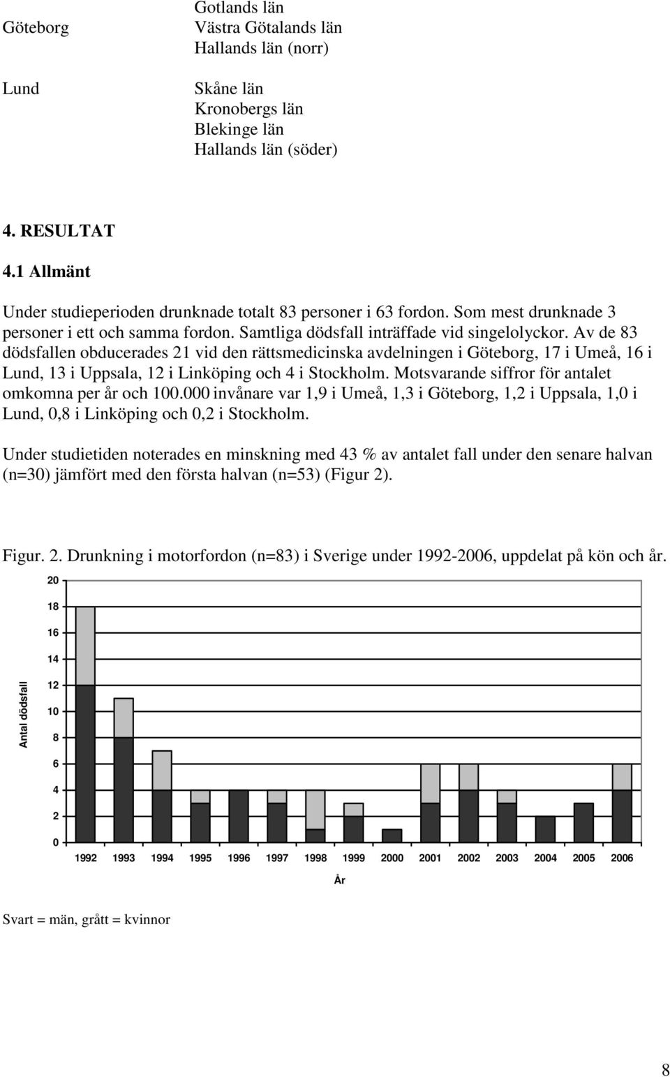 Av de 83 dödsfallen obducerades 21 vid den rättsmedicinska avdelningen i Göteborg, 17 i Umeå, 16 i Lund, 13 i Uppsala, 12 i Linköping och 4 i Stockholm.