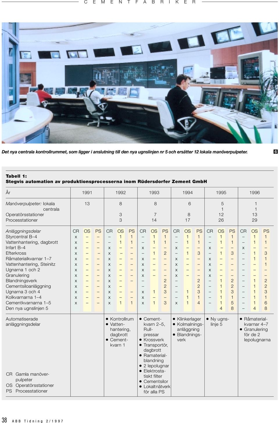 13 Processtationer 3 14 17 26 29 Anläggningsdelar CR OS PS CR OS PS CR OS PS CR OS PS CR OS PS CR OS PS Styrcentral B 4 x 1 1 1 1 1 1 1 1 1 1 Vattenhantering, dagbrott x 1 1 1 1 1 1 1 1 1 1 Infart B