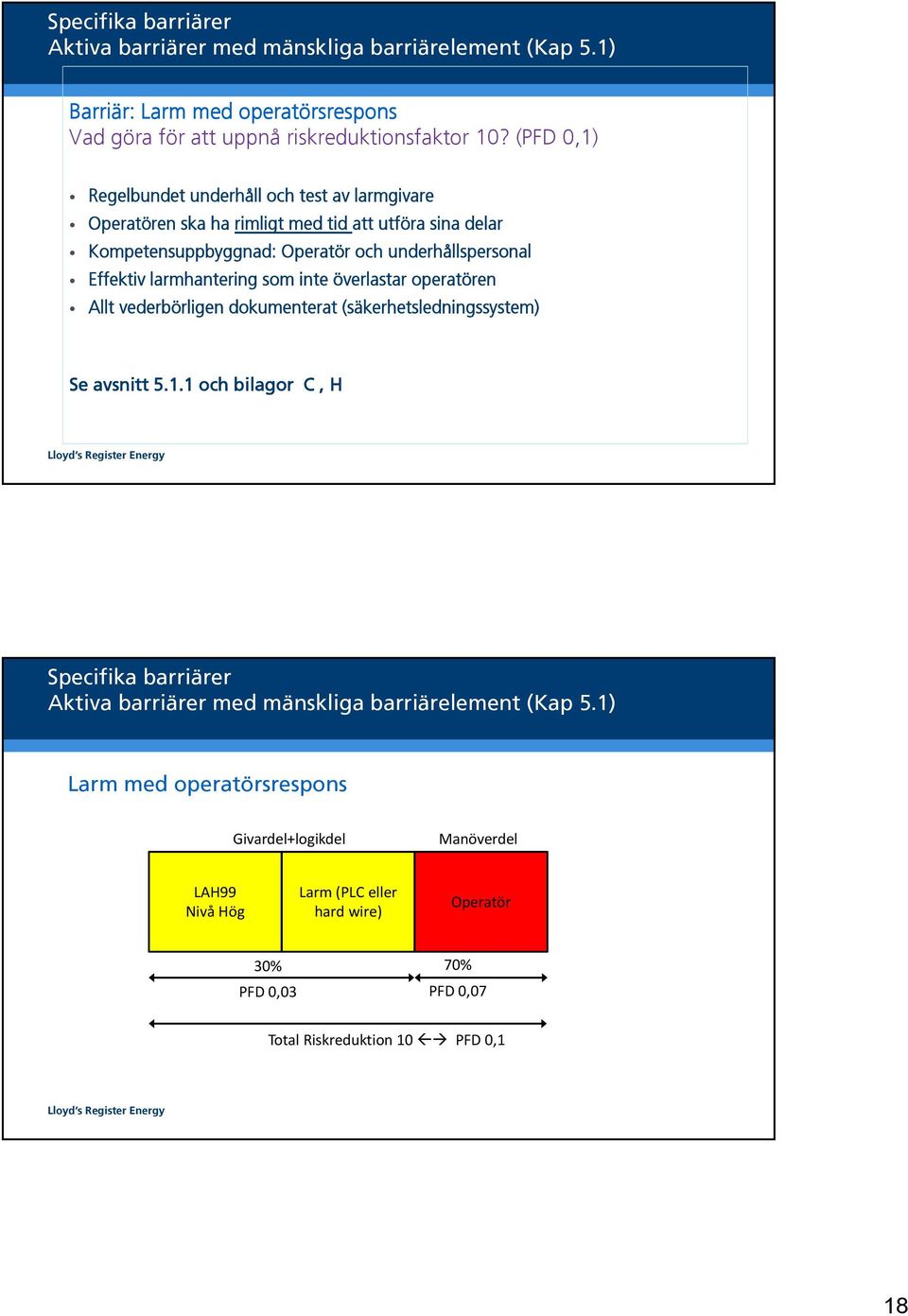 larmhantering som inte överlastar operatören Allt vederbörligen dokumenterat (säkerhetsledningssystem) Se avsnitt 5.1.