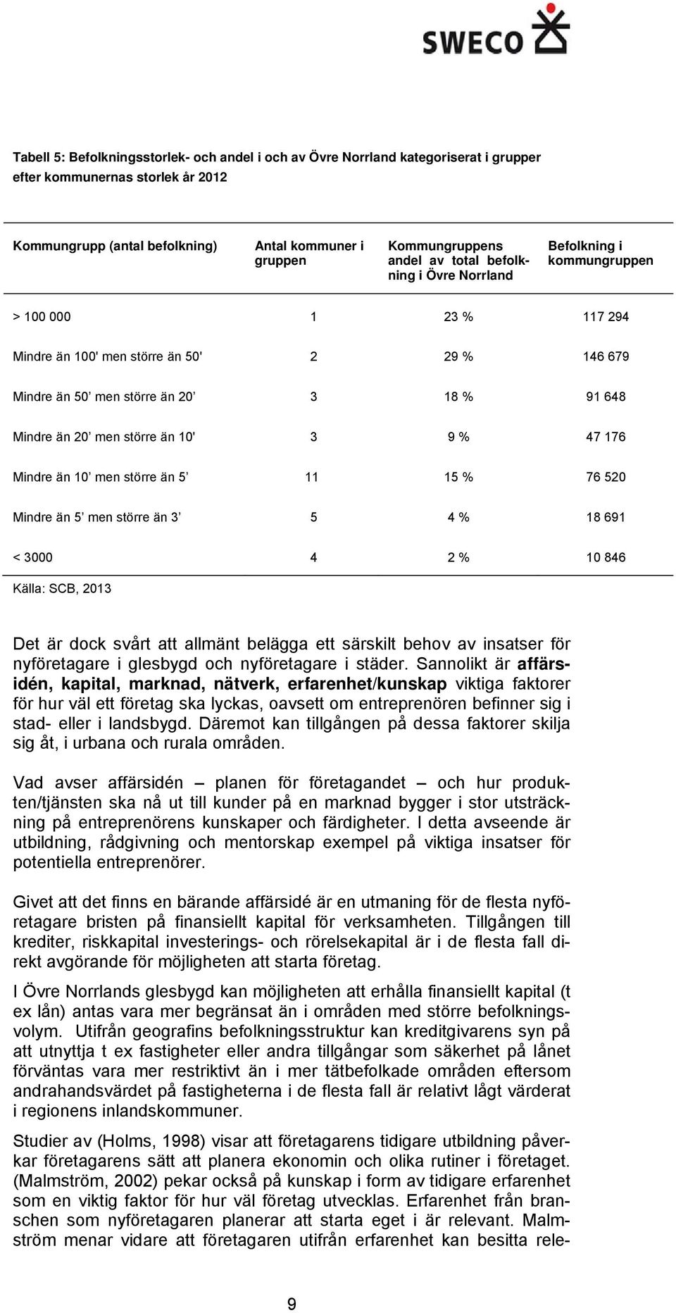 större än 10' 3 9 % 47 176 Mindre än 10 men större än 5 11 15 % 76 520 Mindre än 5 men större än 3 5 4 % 18 691 < 3000 4 2 % 10 846 Källa: SCB, 2013 Det är dock svårt att allmänt belägga ett särskilt