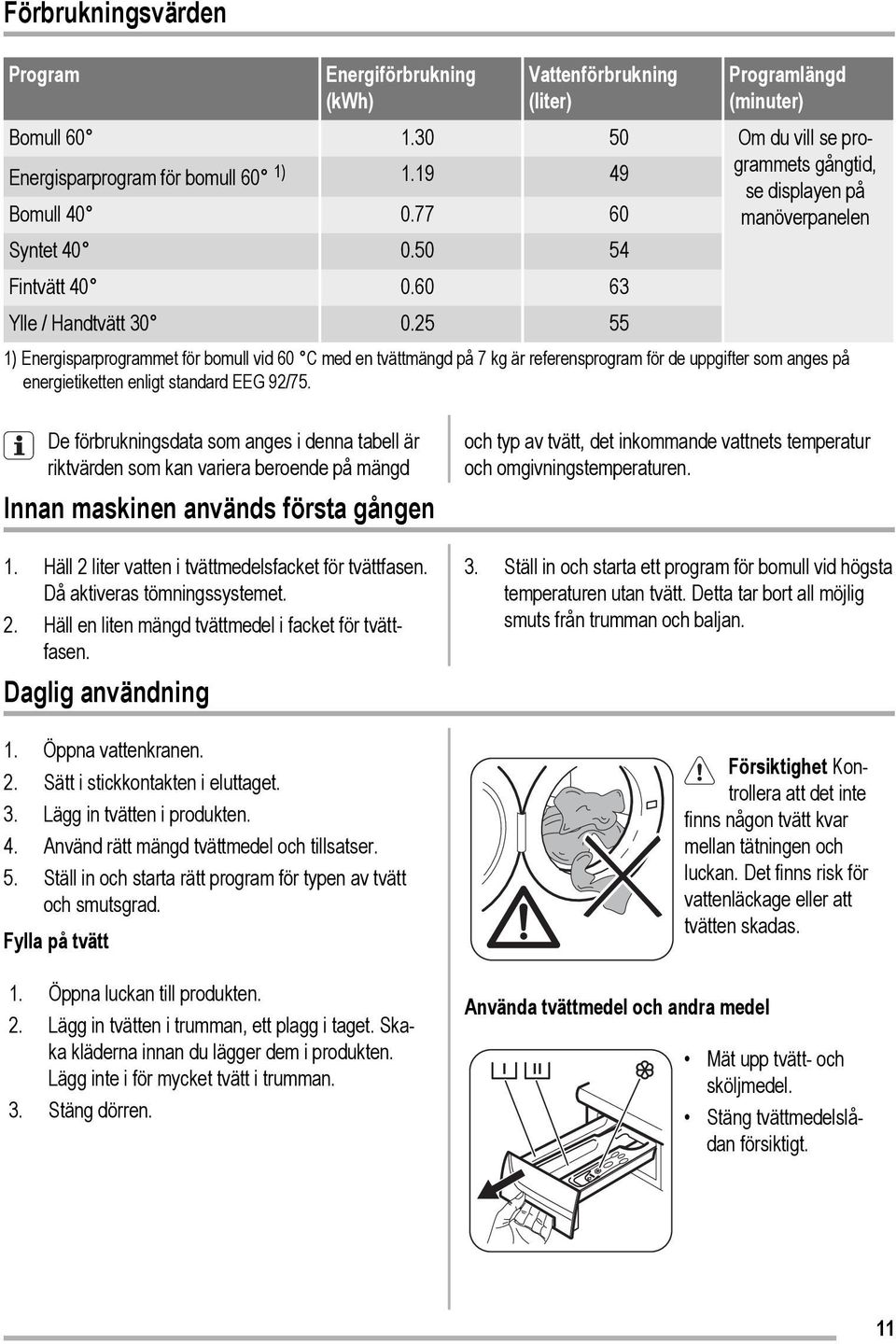 25 55 1) Energisparprogrammet för bomull vid 60 C med en tvättmängd på 7 kg är referensprogram för de uppgifter som anges på energietiketten enligt standard EEG 92/75.