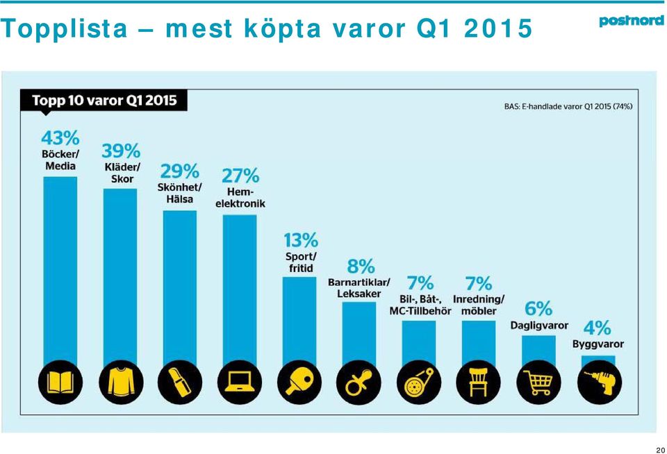 köpta