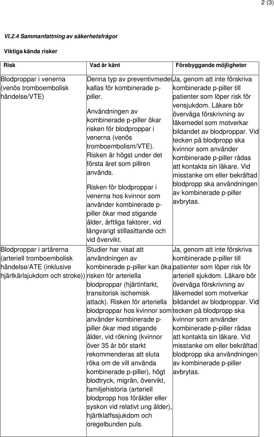 Risken för blodproppar i venerna hos kvinnor som använder kombinerade p- piller ökar med stigande ålder, ärftliga faktorer, vid långvarigt stillasittande och vid övervikt.