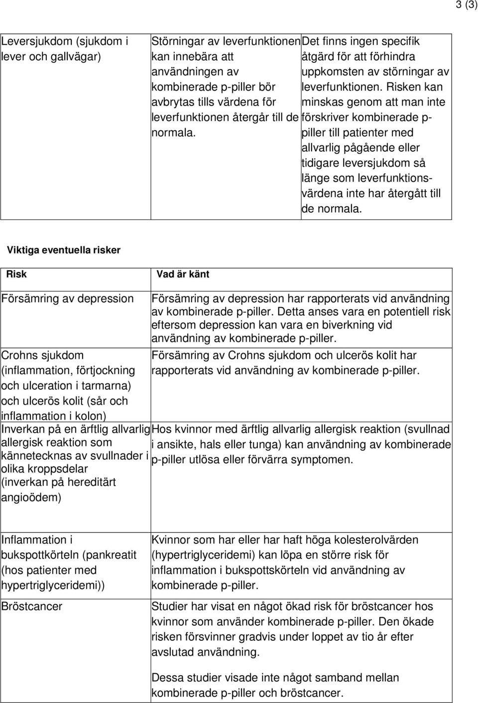 förskriver kombinerade p- piller till patienter med allvarlig pågående eller tidigare leversjukdom så länge som leverfunktionsvärdena inte har återgått till de normala.