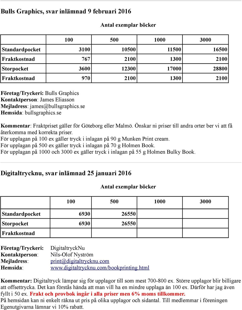 Önskar ni priser till andra orter ber vi att få återkomma med korrekta priser. För upplagan på 100 ex gäller tryck i inlagan på 90 g Munken Print cream.