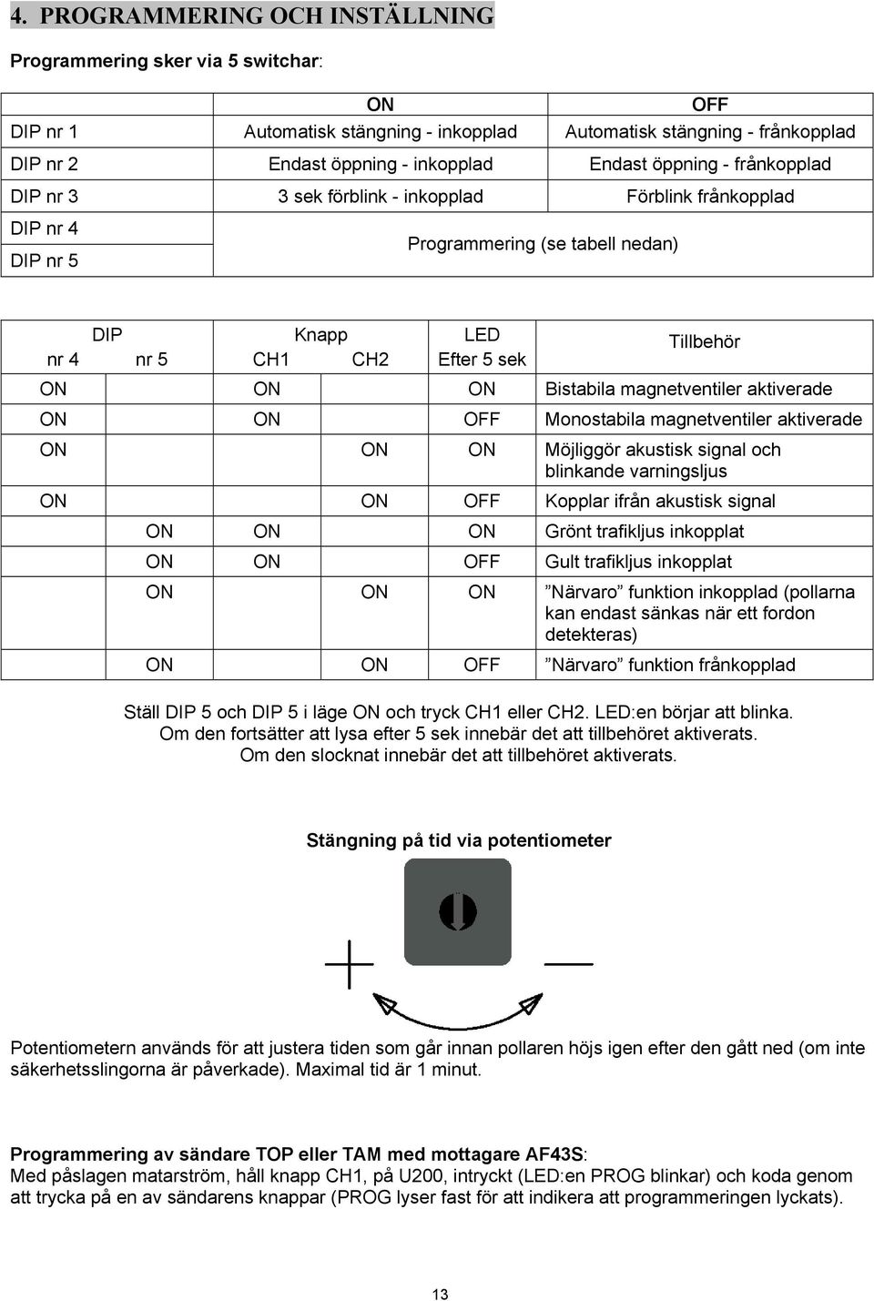 Bistabila magnetventiler aktiverade ON ON OFF Monostabila magnetventiler aktiverade ON ON ON Möjliggör akustisk signal och blinkande varningsljus ON ON OFF Kopplar ifrån akustisk signal ON ON ON