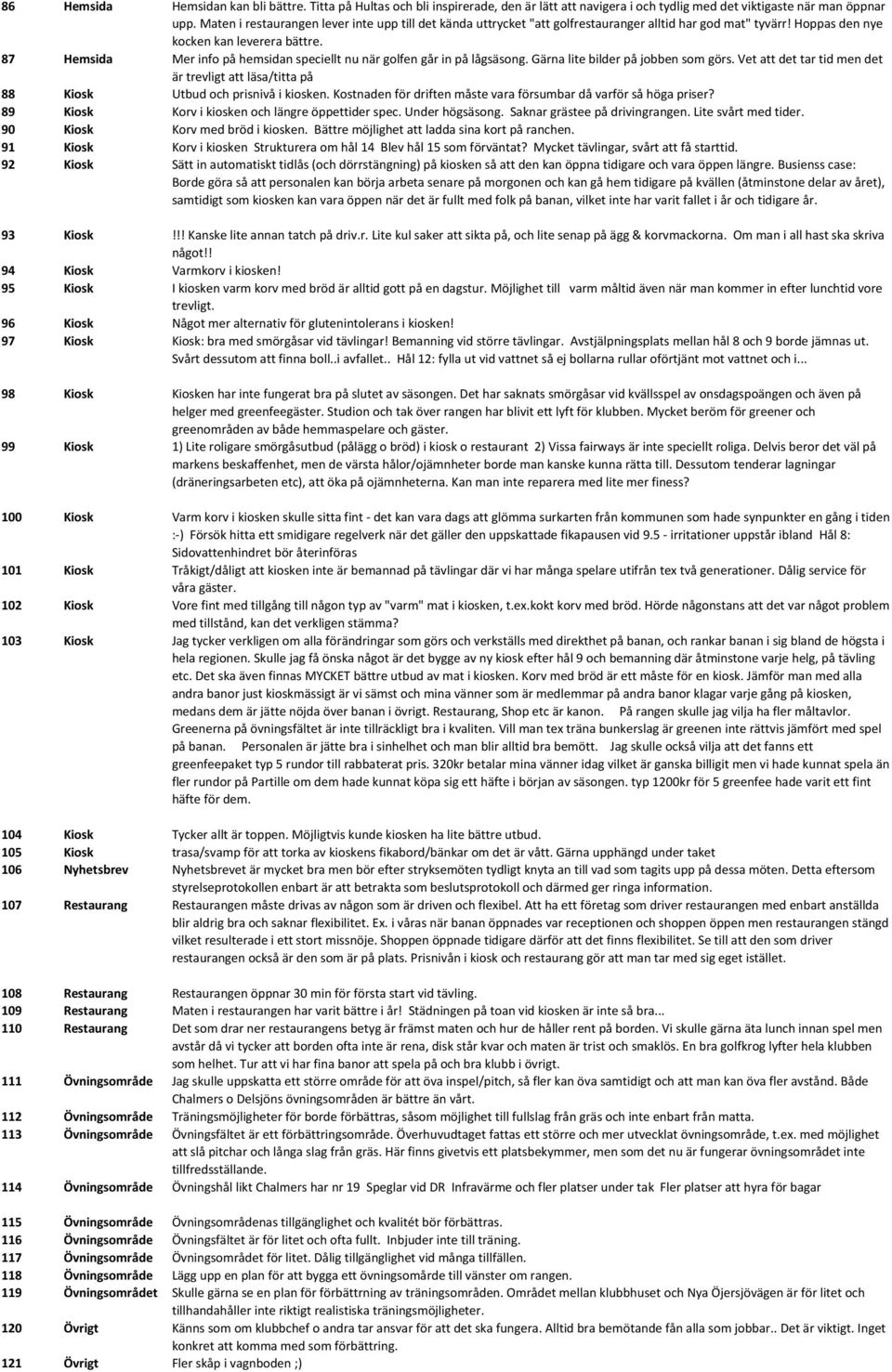 87 Hemsida Mer info på hemsidan speciellt nu när golfen går in på lågsäsong. Gärna lite bilder på jobben som görs.